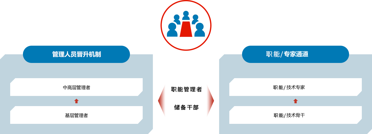 �ƶ�����yd888(�й�)���޹�˾����